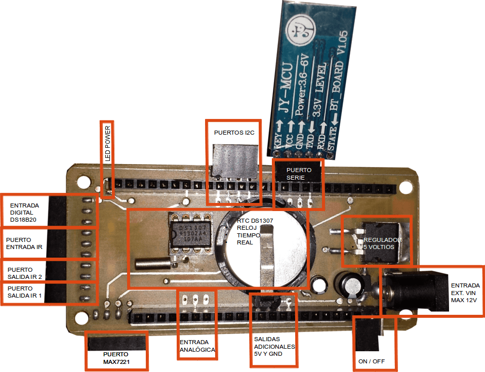 Funciones del shield para pinguino 4550